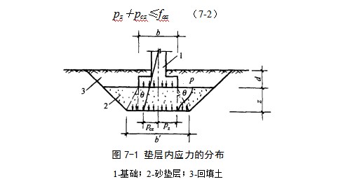 黄石港地基处理