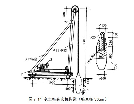 黄石港挤密桩地基